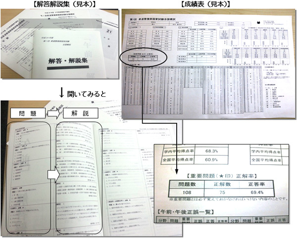 復習しやすい解説集・分かりやすい成績表
